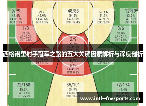 西格诺里射手冠军之路的五大关键因素解析与深度剖析 西格诺里射手冠军之路的五大关键因素解析与深度剖析