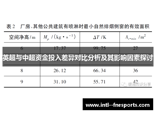 英超与中超资金投入差异对比分析及其影响因素探讨